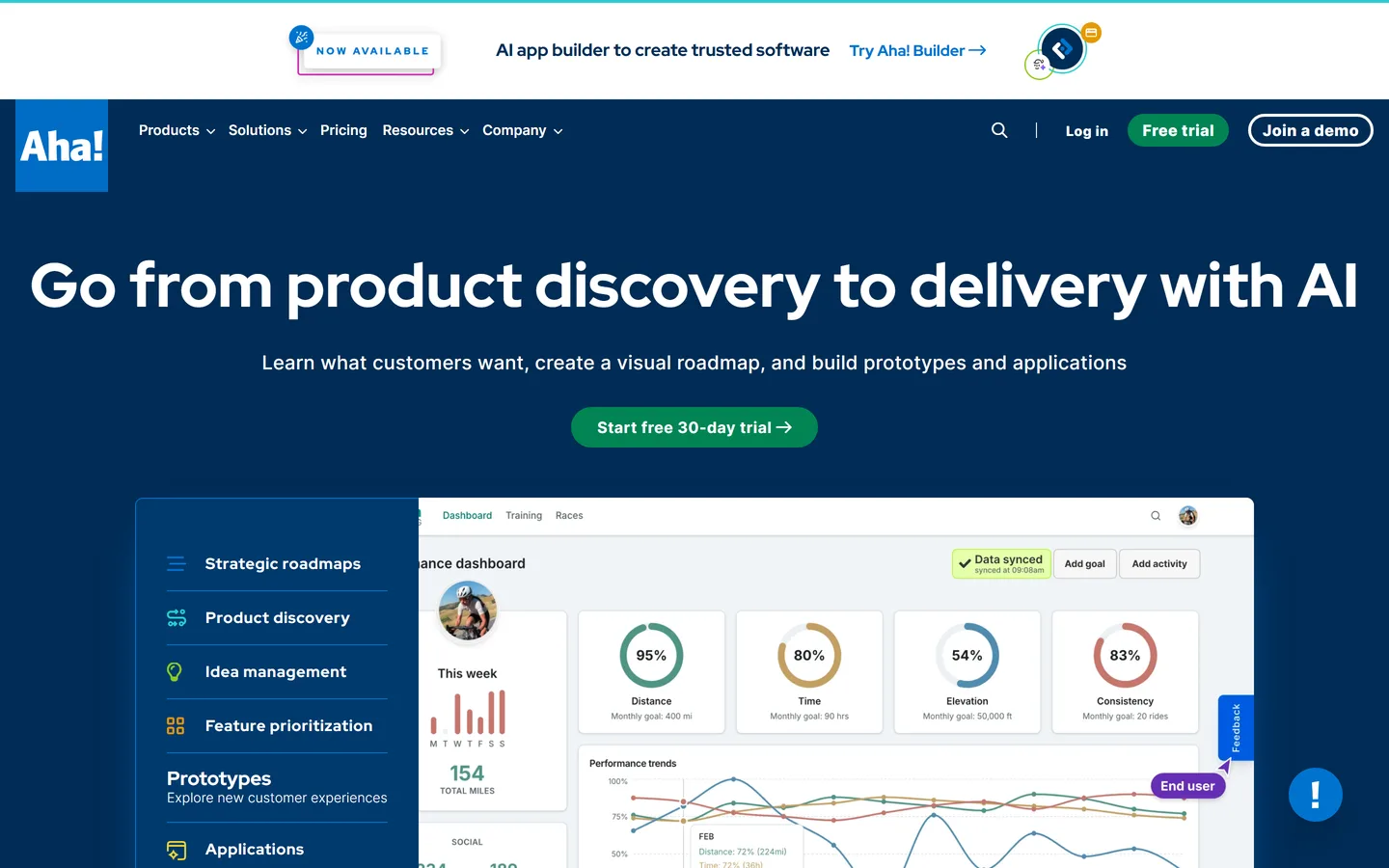 Aha! homepage — product strategy, ideas, and roadmap suite