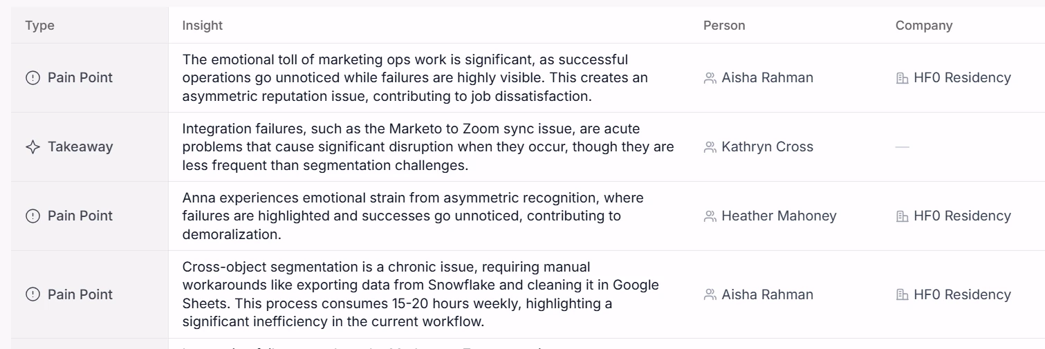 Intervool insights table showing extracted pain points and opportunities with their source interviews