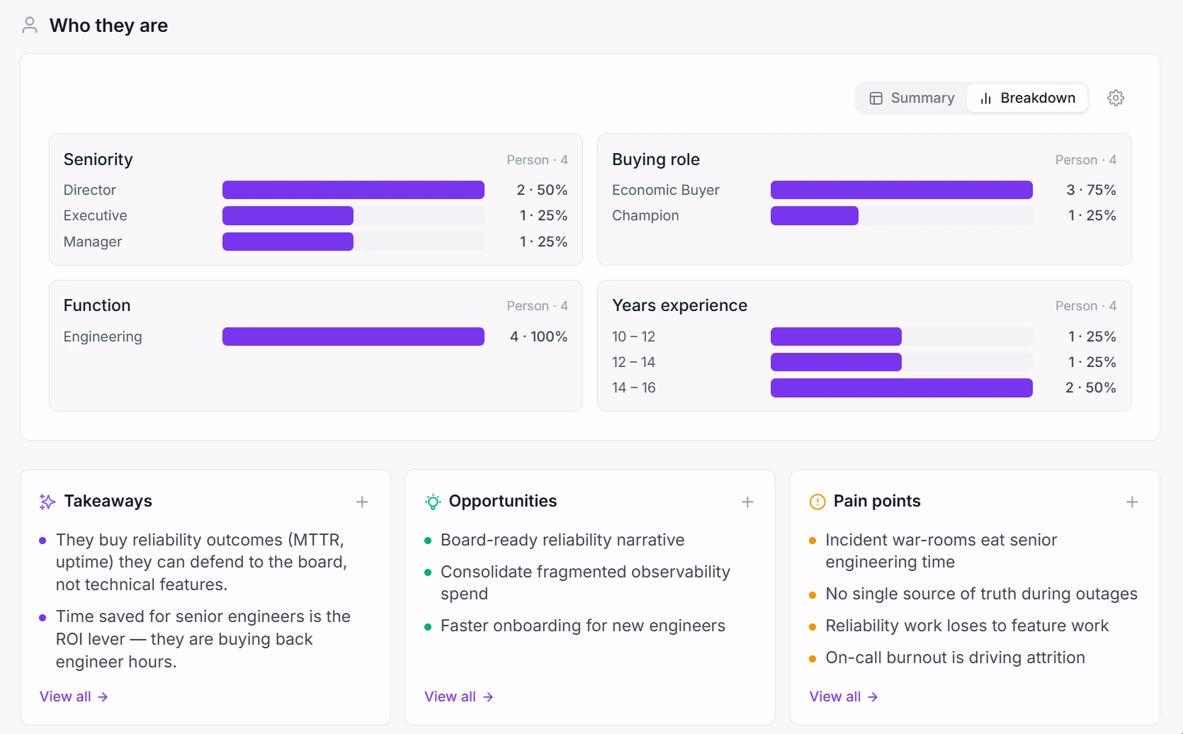 A customer persona grounded in research in Intervool